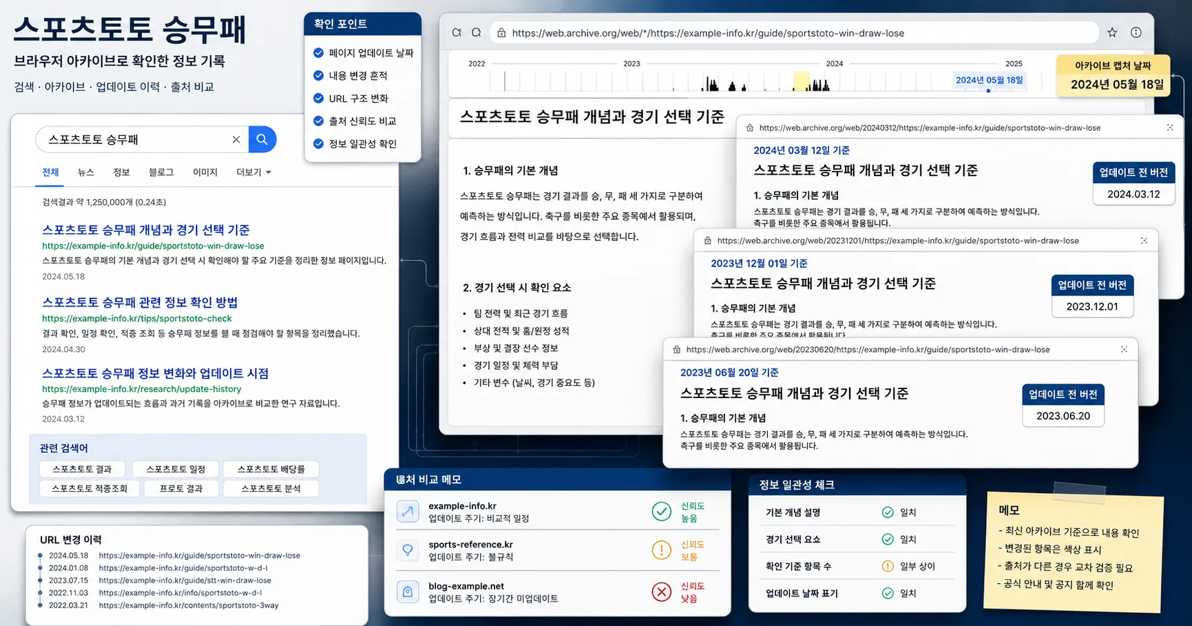 스포츠토토 승무패 핵심 확인 흐름을 정리한 정보 이미지
