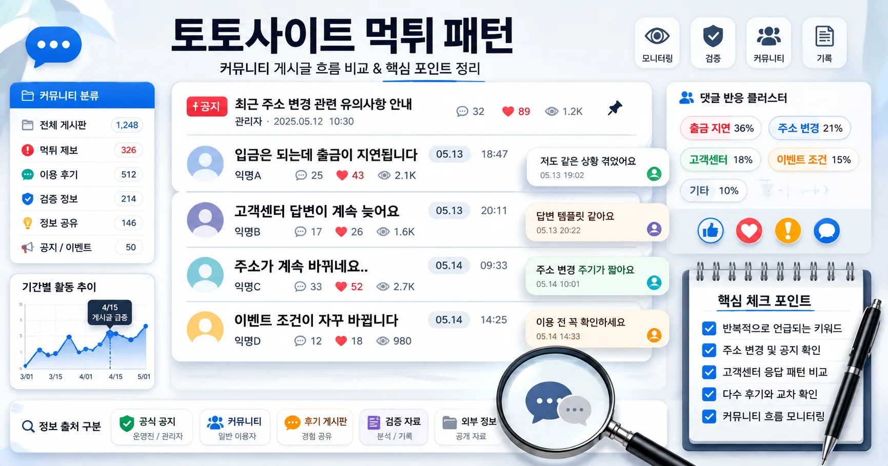 토토사이트 먹튀 패턴 핵심 확인 흐름을 정리한 정보 이미지