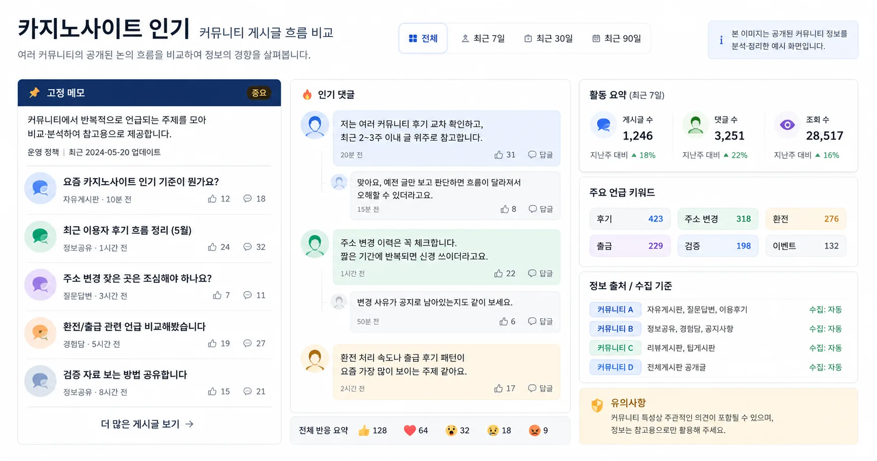 카지노사이트 인기 핵심 확인 흐름을 정리한 정보 이미지
