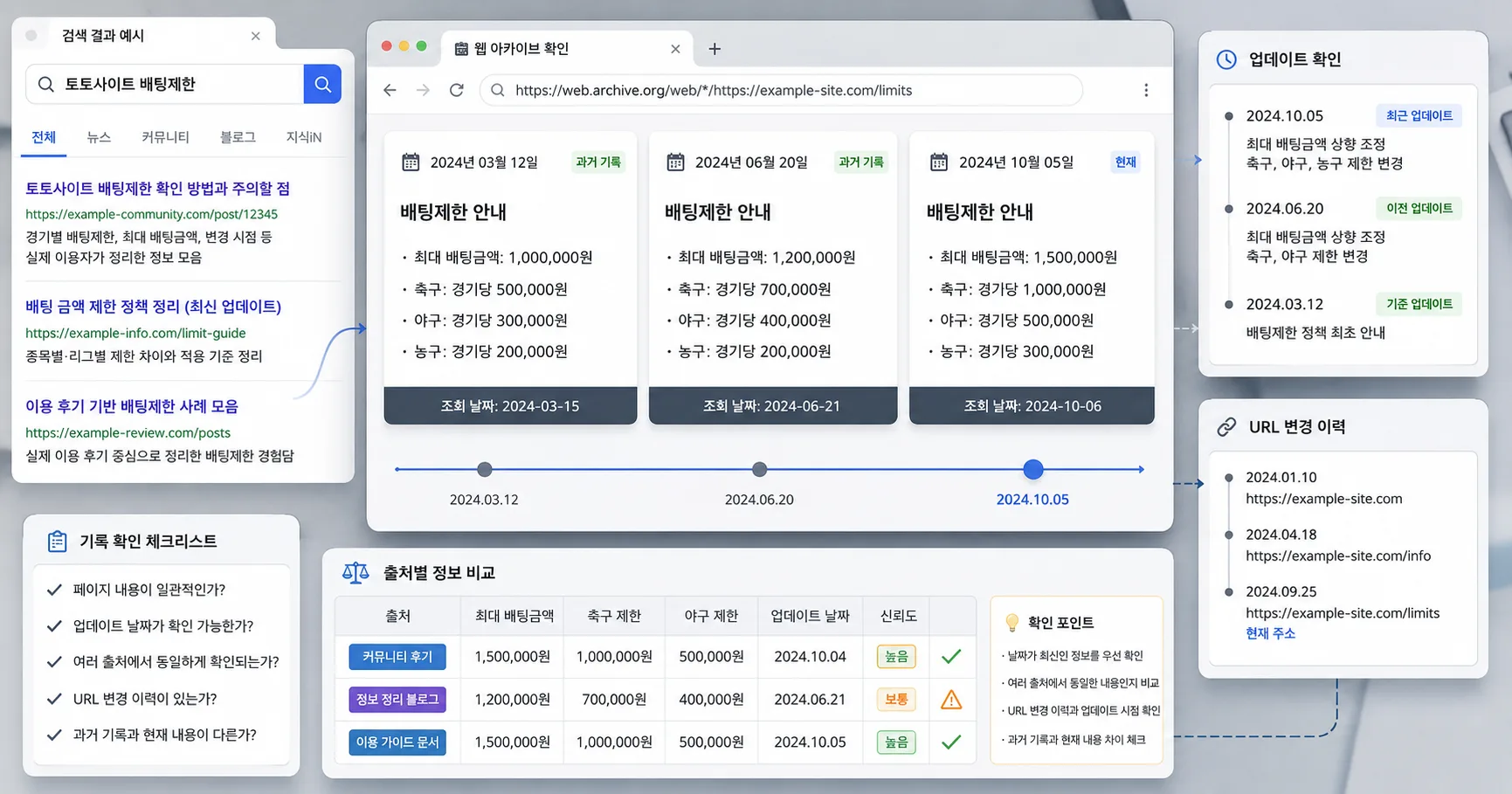 토토사이트 배팅제한 핵심 확인 흐름을 정리한 정보 이미지