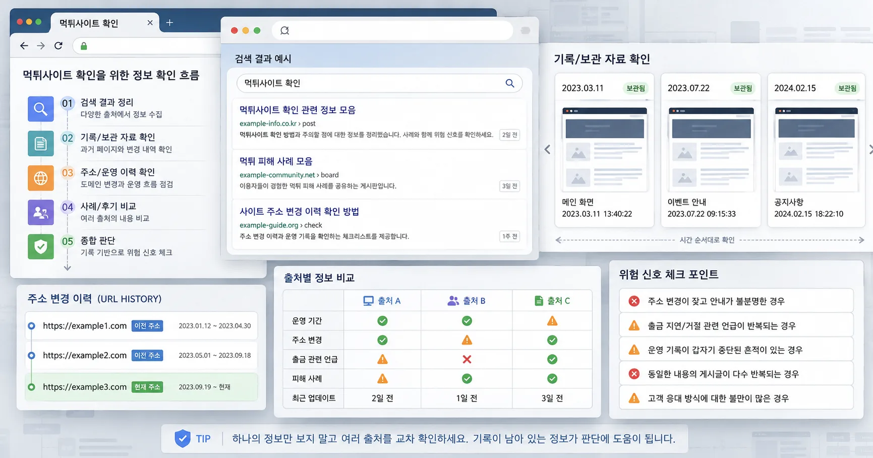 먹튀사이트 확인 핵심 확인 흐름을 정리한 정보 이미지