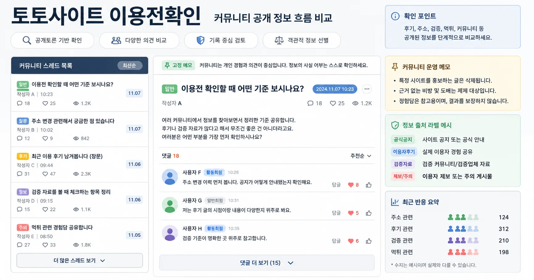 토토사이트 이용전확인 핵심 확인 흐름을 정리한 정보 이미지