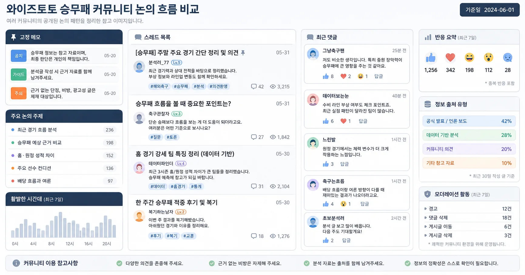 와이즈토토 승무패 핵심 확인 흐름을 정리한 정보 이미지