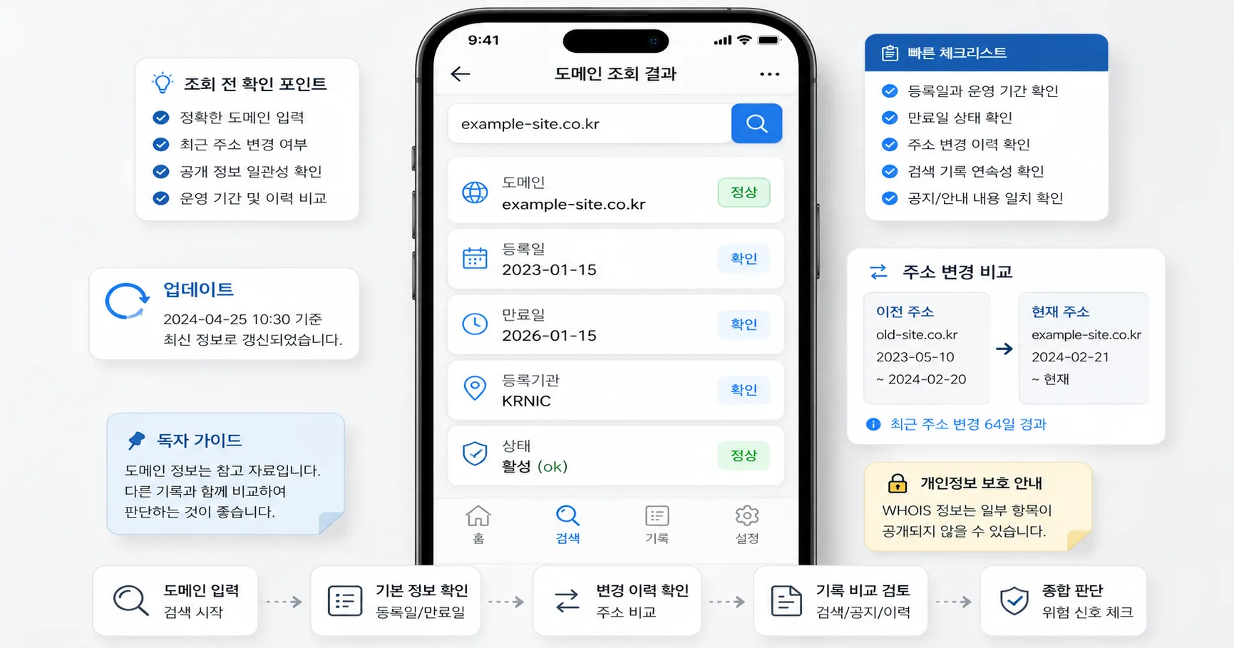 먹튀검증 도메인 조회 방법 비교 기준과 주의사항을 정리한 정보 이미지
