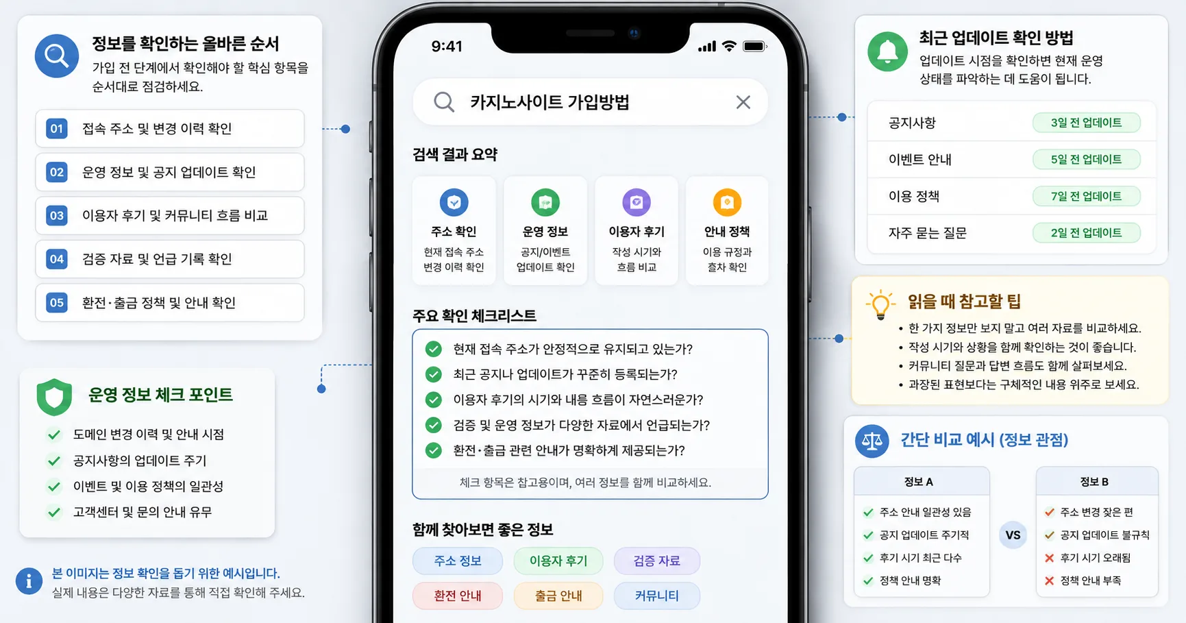 카지노사이트 가입방법 핵심 확인 흐름을 정리한 정보 이미지