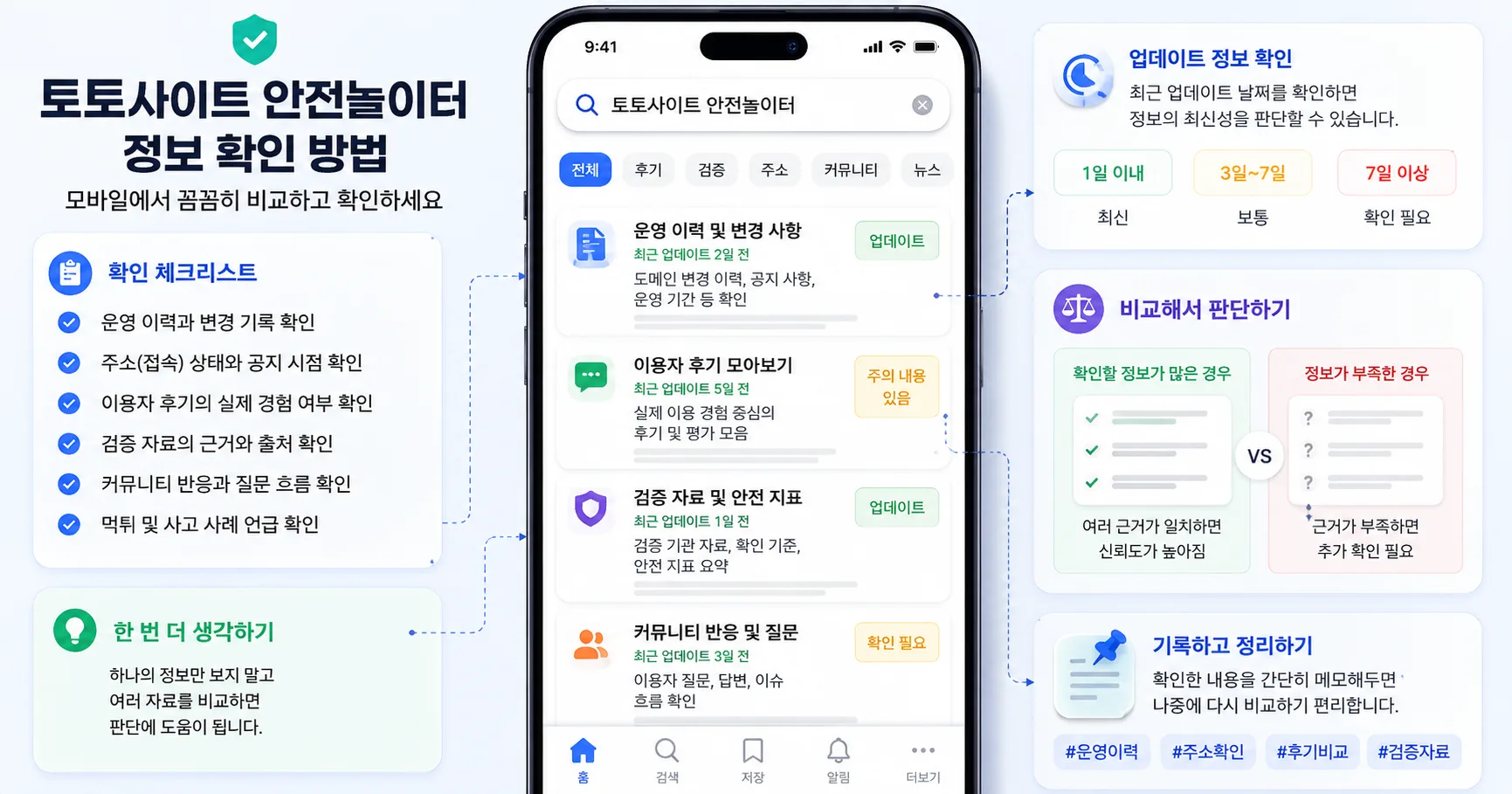 토토사이트 안전놀이터 핵심 확인 흐름을 정리한 정보 이미지