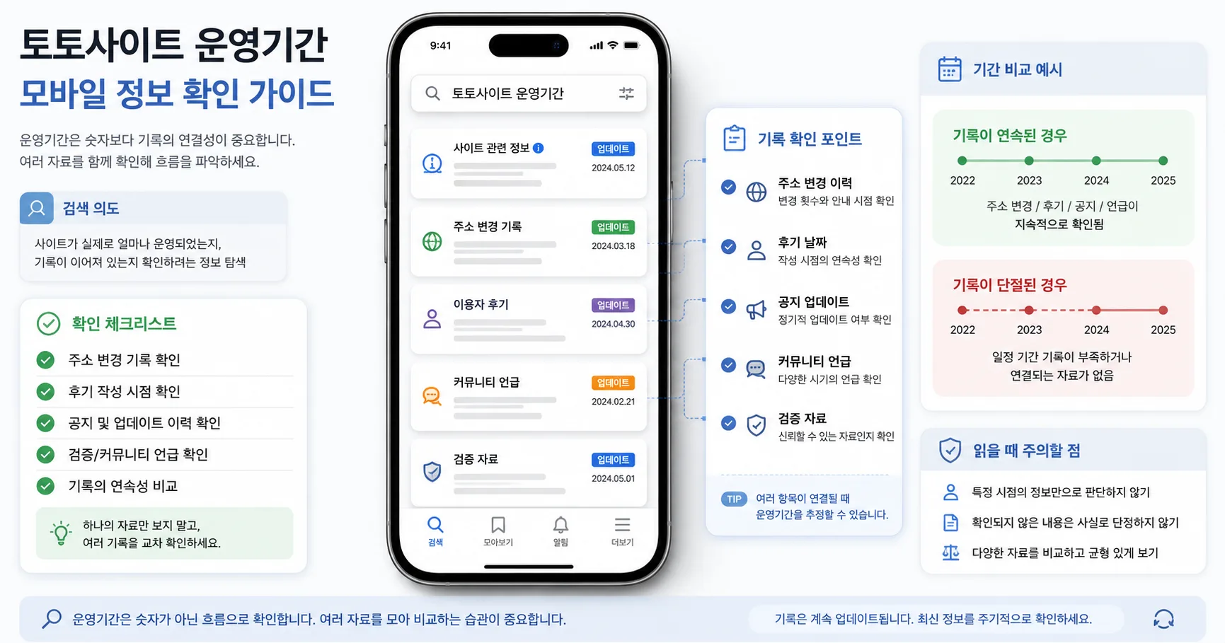 토토사이트 운영기간 핵심 확인 흐름을 정리한 정보 이미지