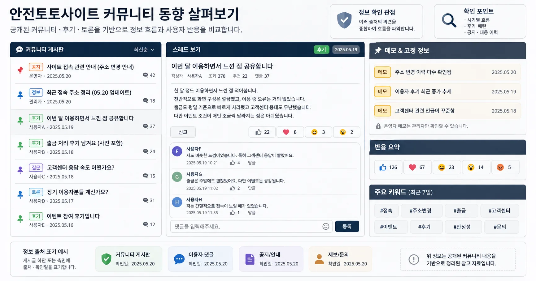 안전토토사이트 핵심 확인 흐름을 정리한 정보 이미지
