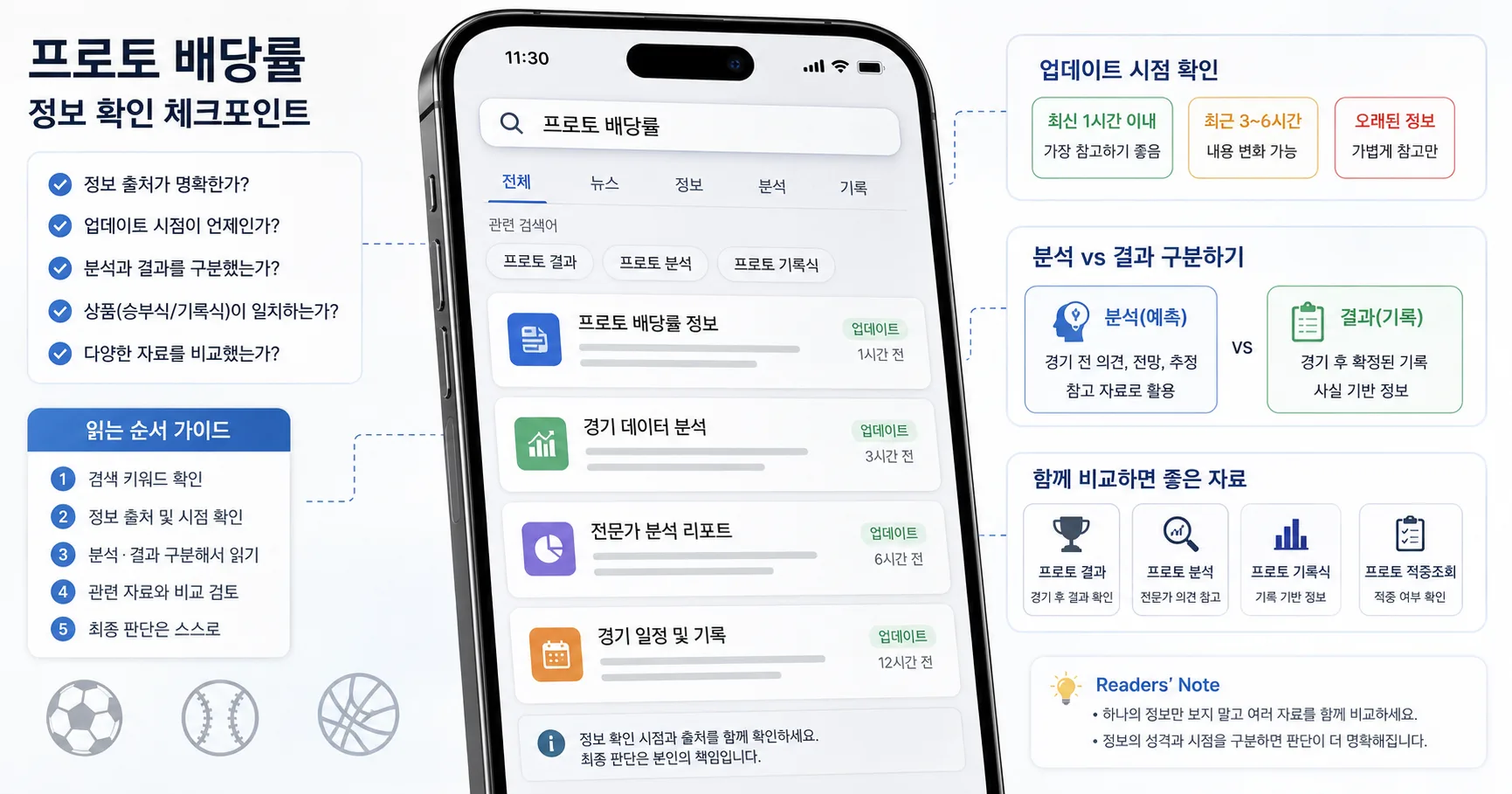 프로토 배당률 핵심 확인 흐름을 정리한 정보 이미지