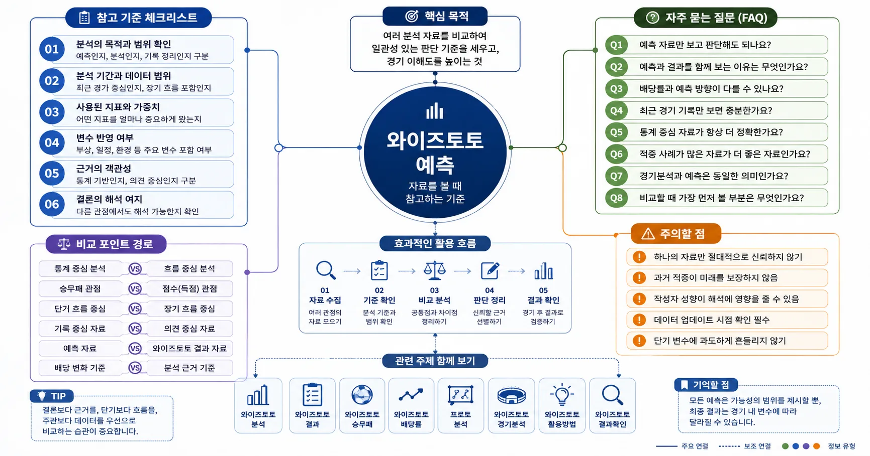 와이즈토토 예측 핵심 확인 흐름을 정리한 정보 이미지