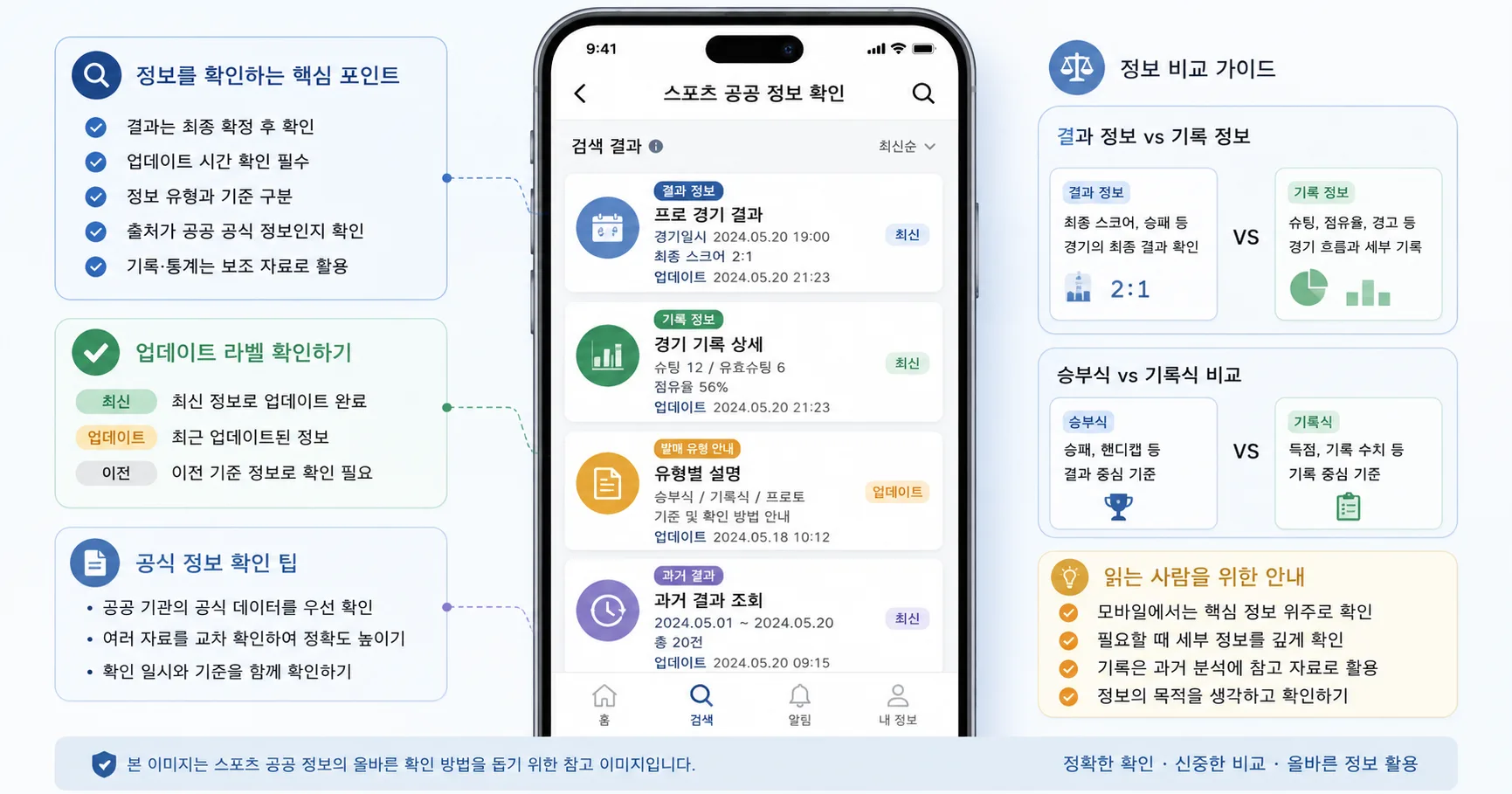 배트맨 결과확인 핵심 확인 흐름을 정리한 정보 이미지