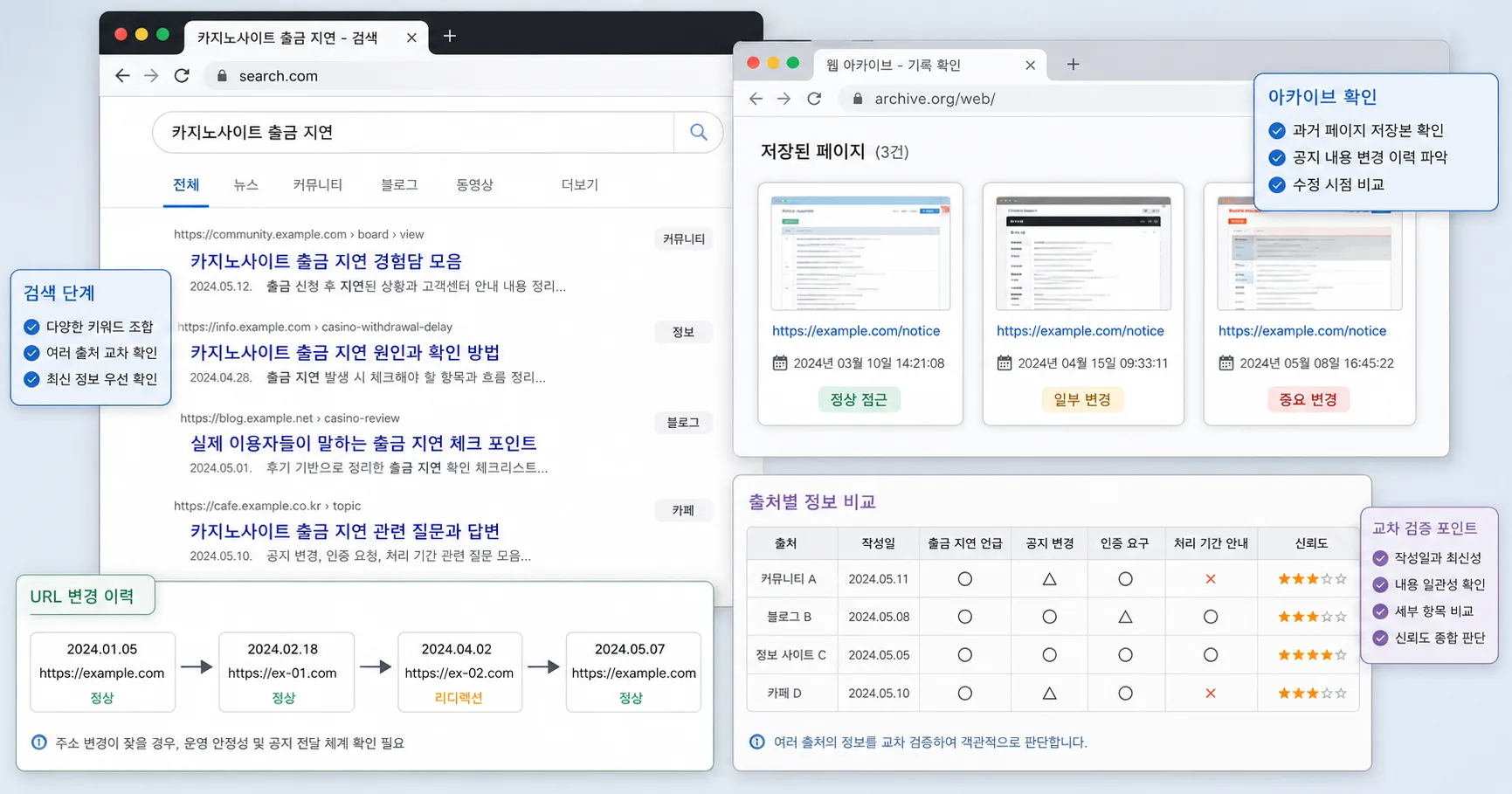 카지노사이트 출금 지연 핵심 확인 흐름을 정리한 정보 이미지