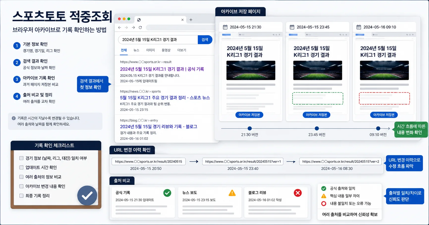 스포츠토토 적중조회 핵심 확인 흐름을 정리한 정보 이미지