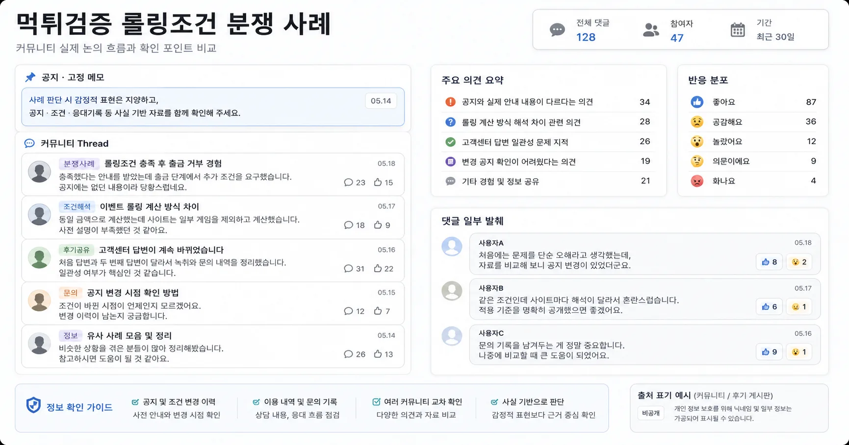 먹튀검증 롤링조건 분쟁 사례 핵심 확인 흐름을 정리한 정보 이미지