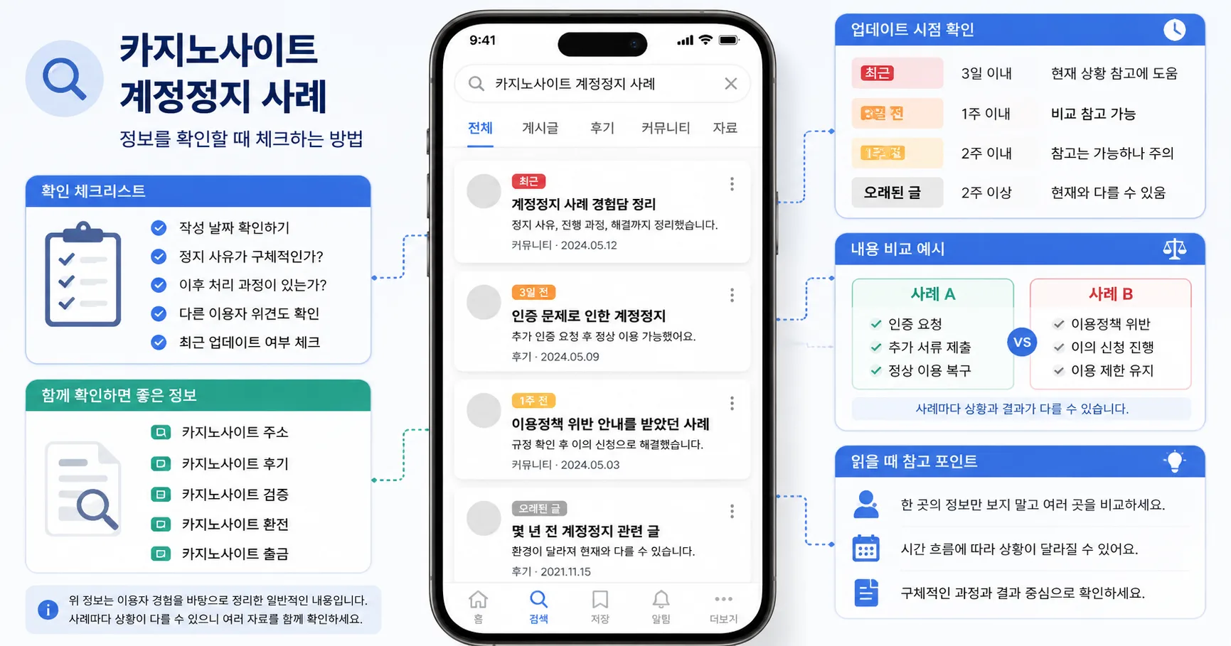 카지노사이트 계정정지 사례 핵심 확인 흐름을 정리한 정보 이미지