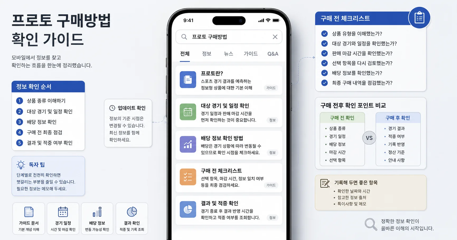 프로토 구매방법 핵심 확인 흐름을 정리한 정보 이미지