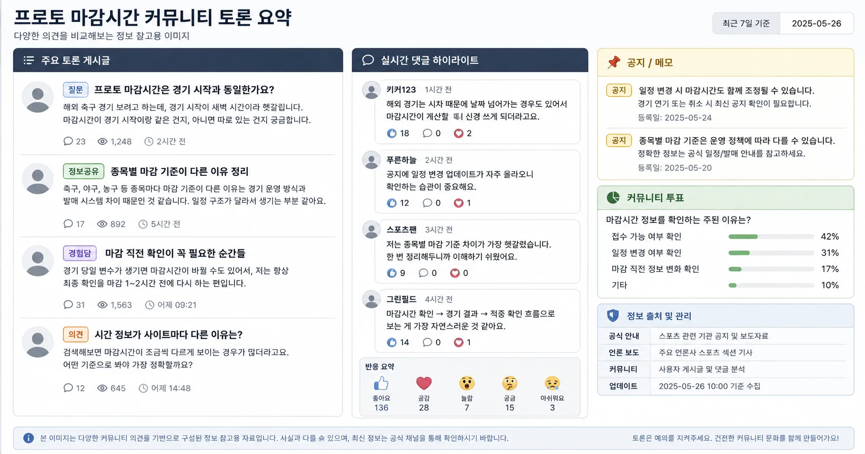프로토 마감시간 핵심 확인 흐름을 정리한 정보 이미지