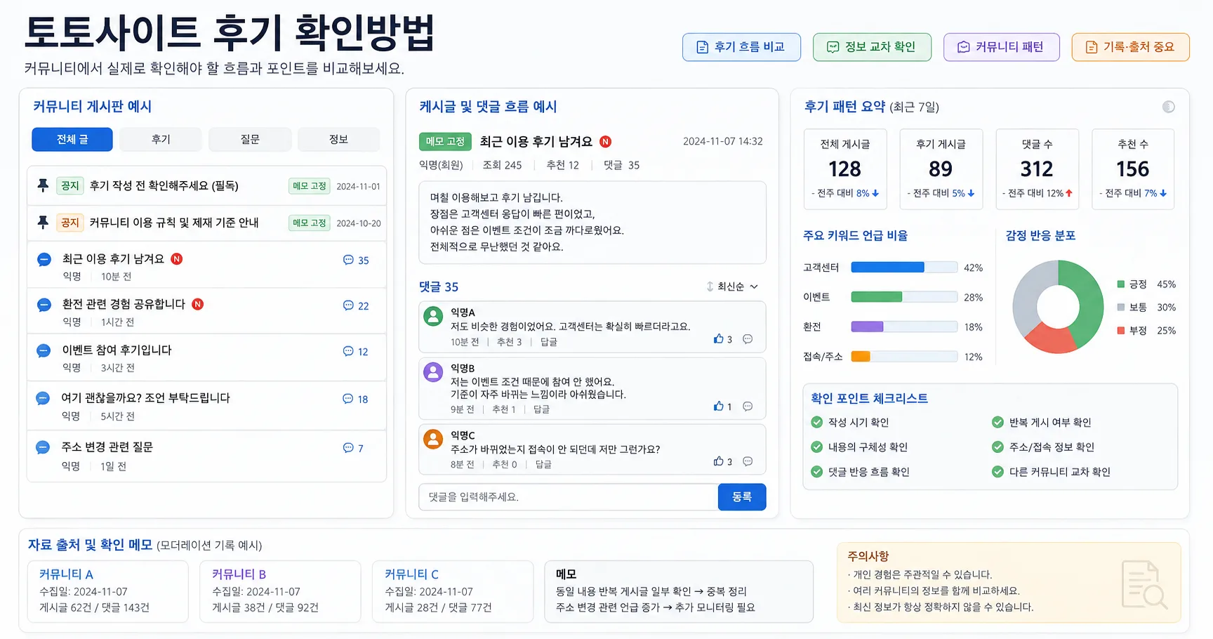 토토사이트 후기 확인방법 핵심 확인 흐름을 정리한 정보 이미지