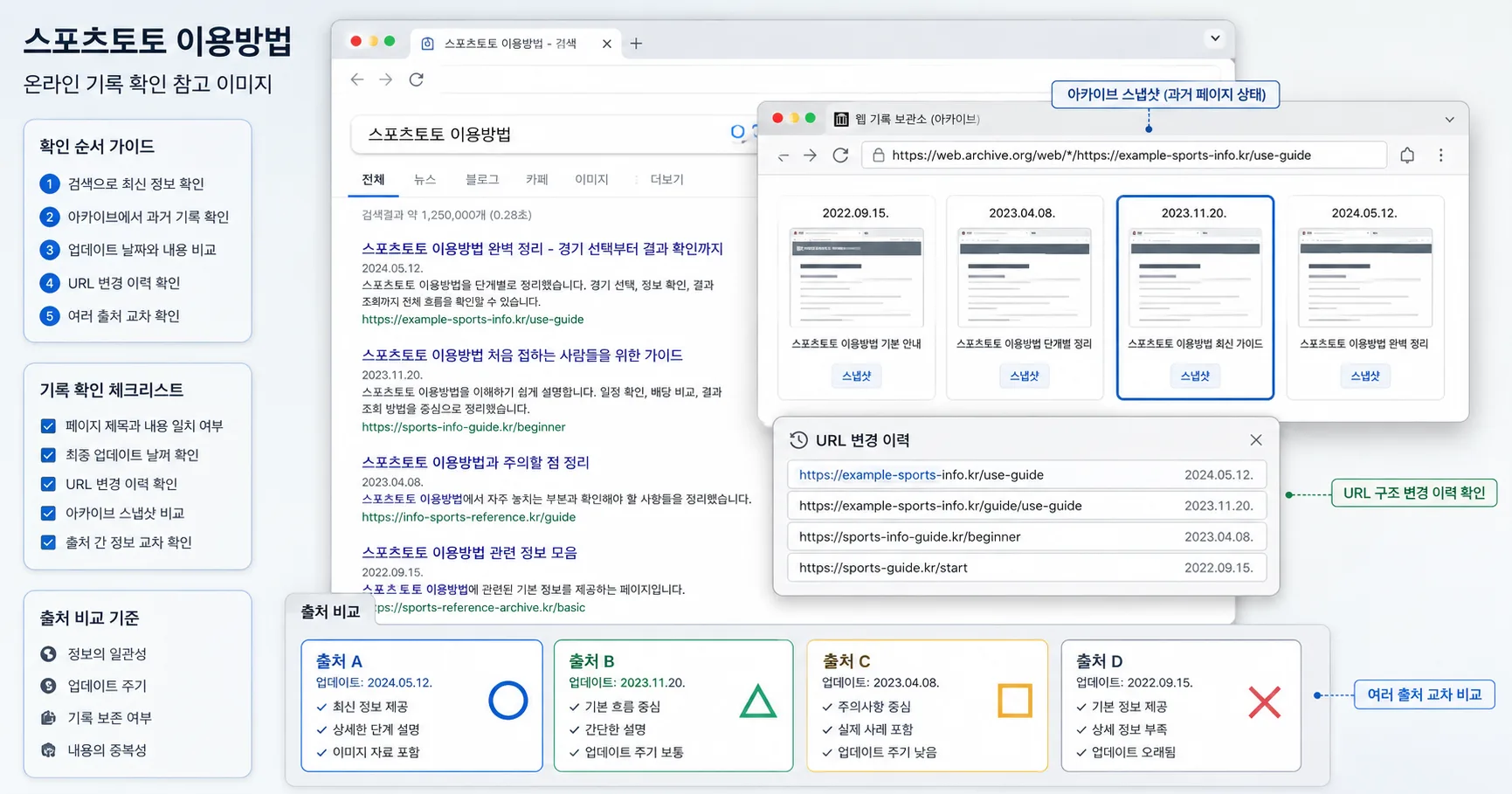 스포츠토토 이용방법 핵심 확인 흐름을 정리한 정보 이미지