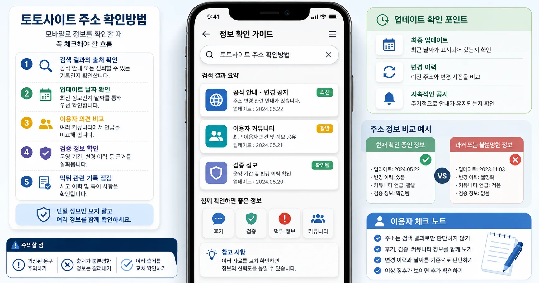 토토사이트 주소 확인방법 핵심 확인 흐름을 정리한 정보 이미지