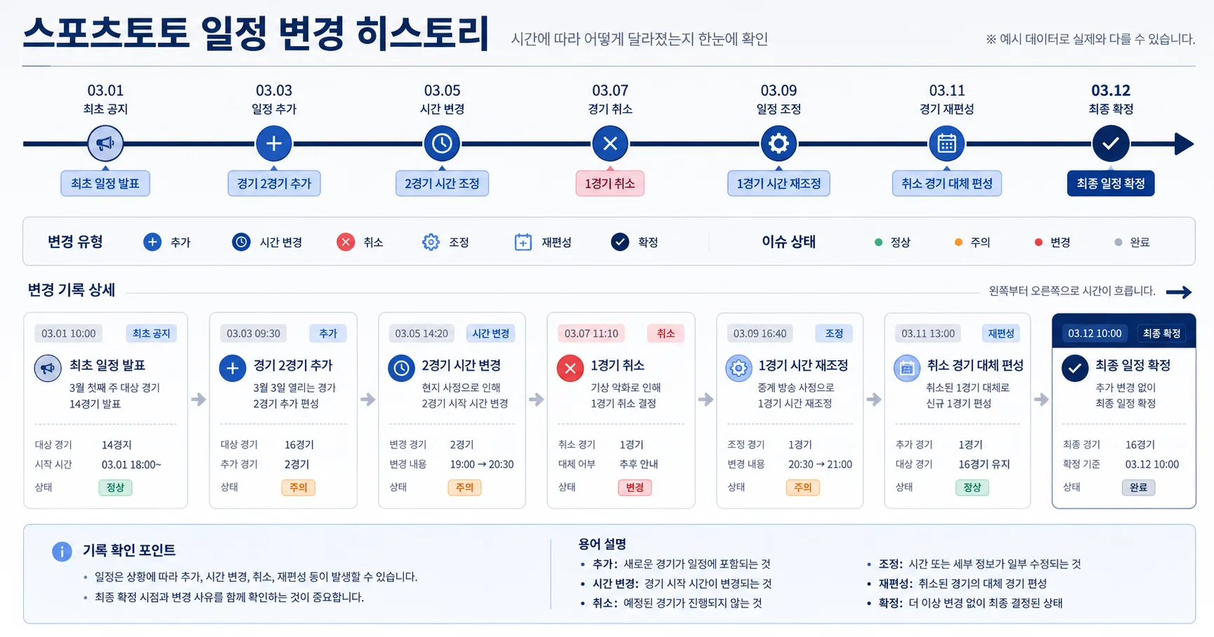 스포츠토토 일정 핵심 확인 흐름을 정리한 정보 이미지