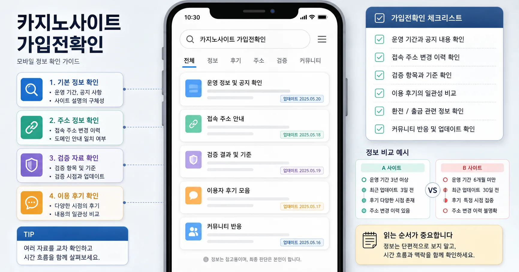 카지노사이트 가입전확인 핵심 확인 흐름을 정리한 정보 이미지