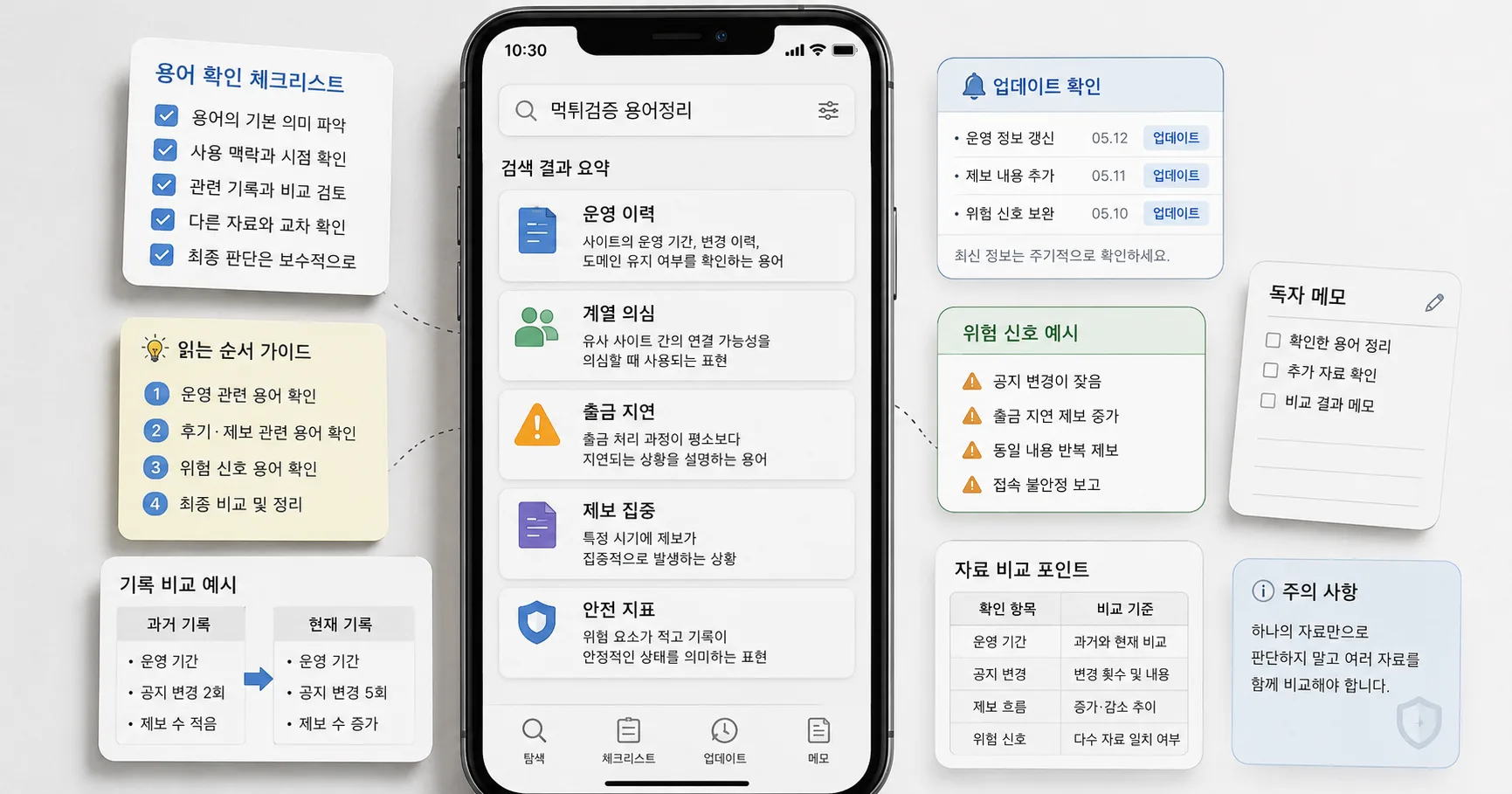 먹튀검증 용어정리 비교 기준과 주의사항을 정리한 정보 이미지