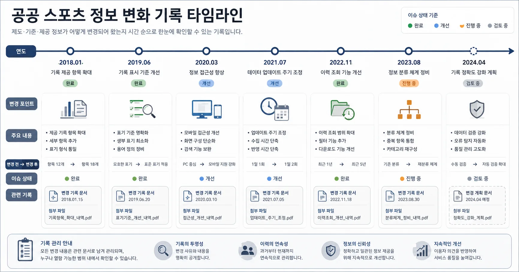 배트맨 스포츠토토 핵심 확인 흐름을 정리한 정보 이미지