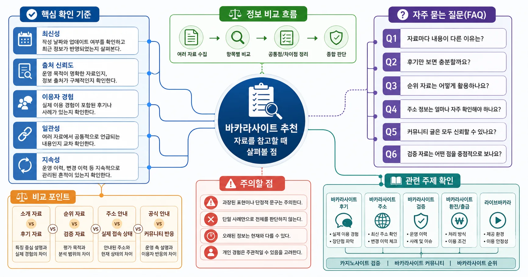 바카라사이트 추천 핵심 확인 흐름을 정리한 정보 이미지