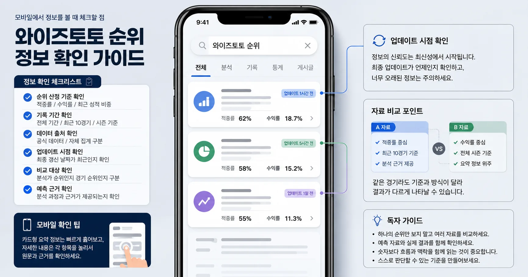 와이즈토토 순위 핵심 확인 흐름을 정리한 정보 이미지