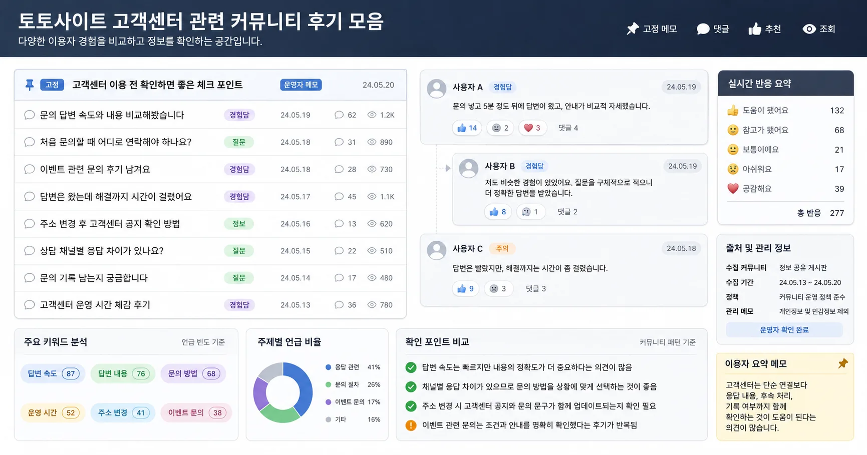 토토사이트 고객센터 핵심 확인 흐름을 정리한 정보 이미지