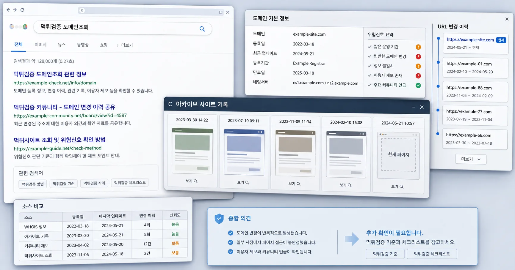 먹튀검증 도메인조회 핵심 확인 흐름을 정리한 정보 이미지