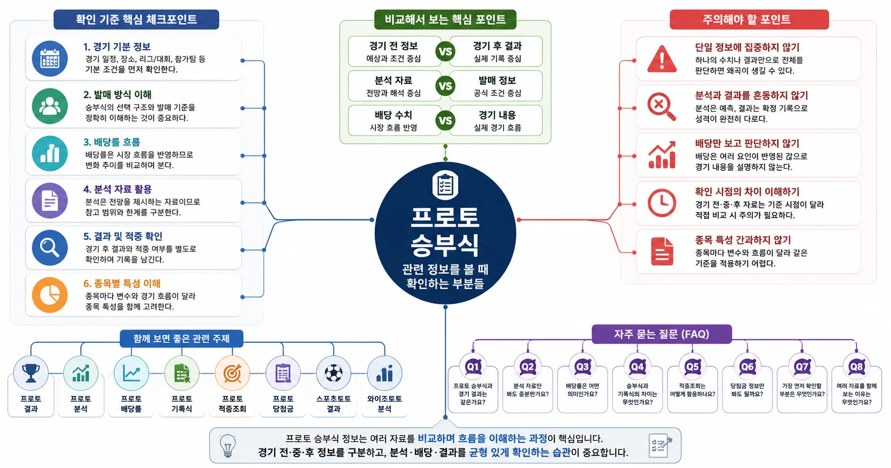 프로토 승부식 핵심 확인 흐름을 정리한 정보 이미지