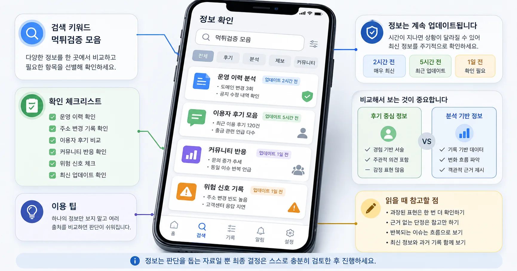 먹튀검증 모음 핵심 확인 흐름을 정리한 정보 이미지