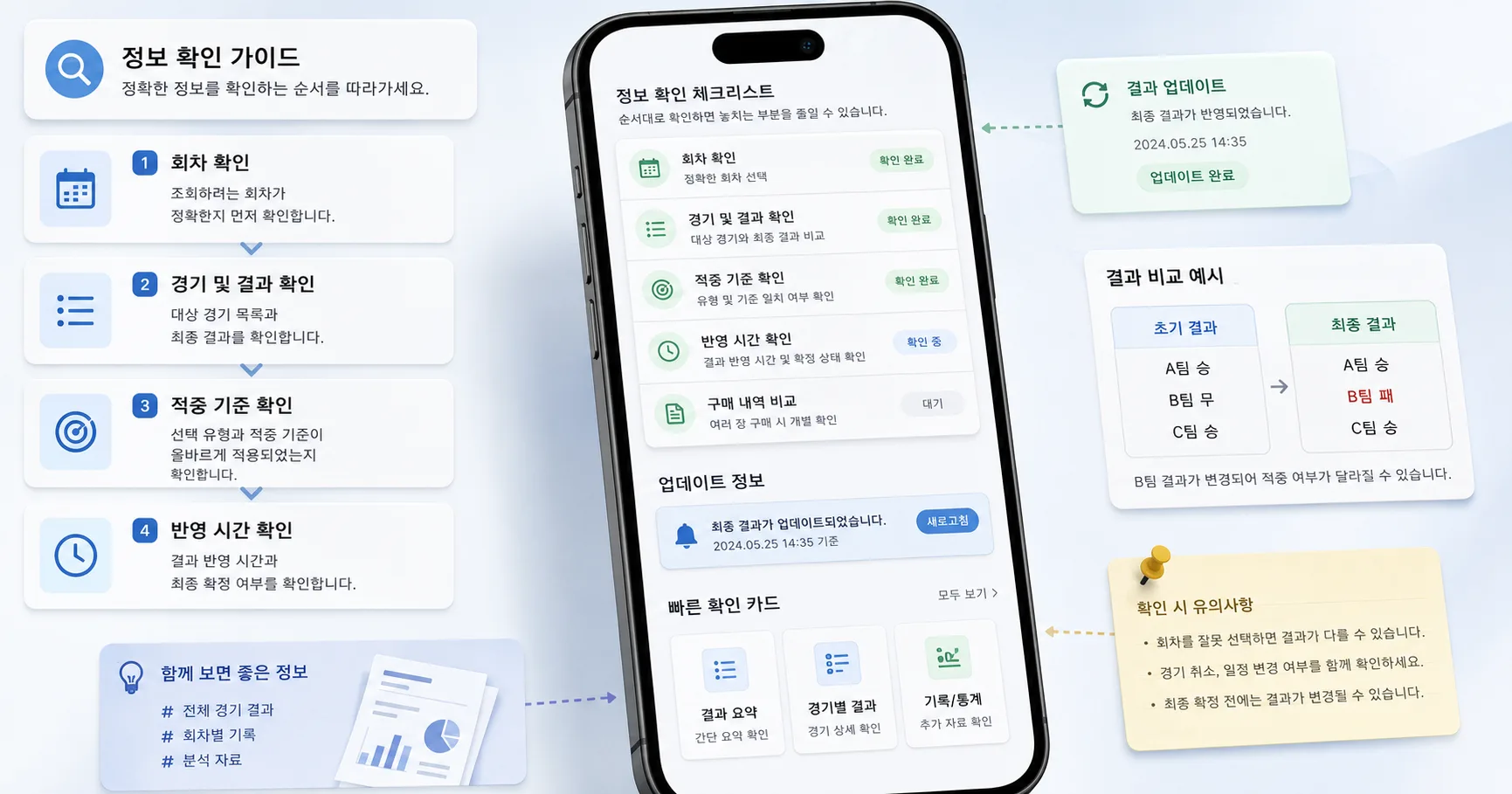 배트맨 적중조회 비교 기준과 주의사항을 정리한 정보 이미지