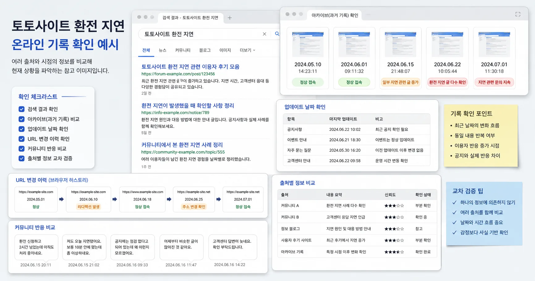 토토사이트 환전 지연 핵심 확인 흐름을 정리한 정보 이미지
