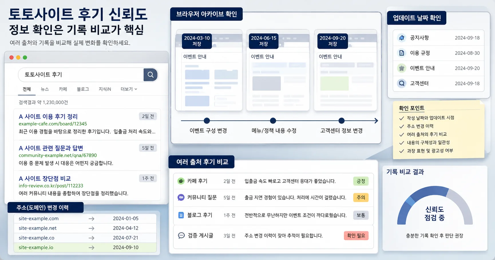토토사이트 후기 신뢰도 핵심 확인 흐름을 정리한 정보 이미지