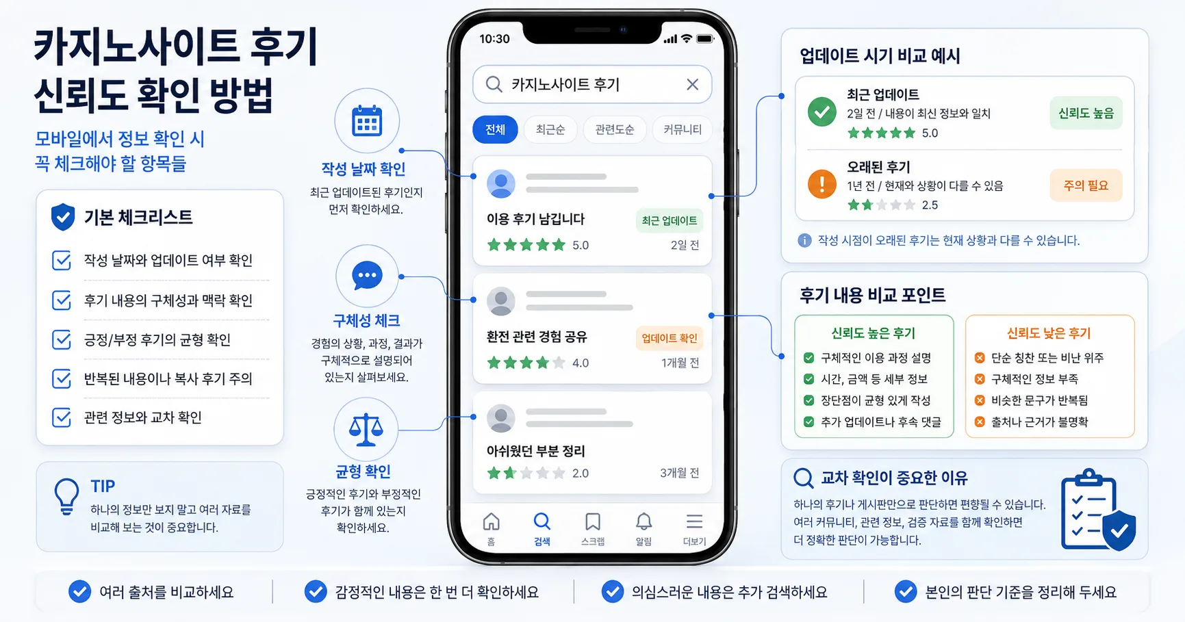 카지노사이트 후기 신뢰도 핵심 확인 흐름을 정리한 정보 이미지