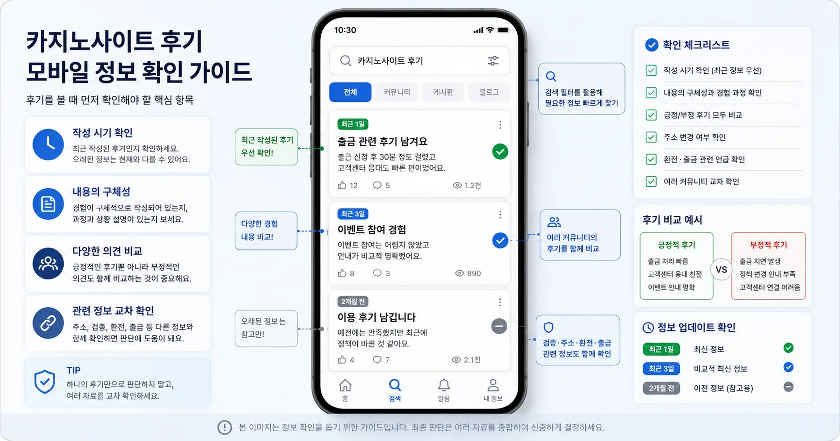 카지노사이트 후기 핵심 확인 흐름을 정리한 정보 이미지