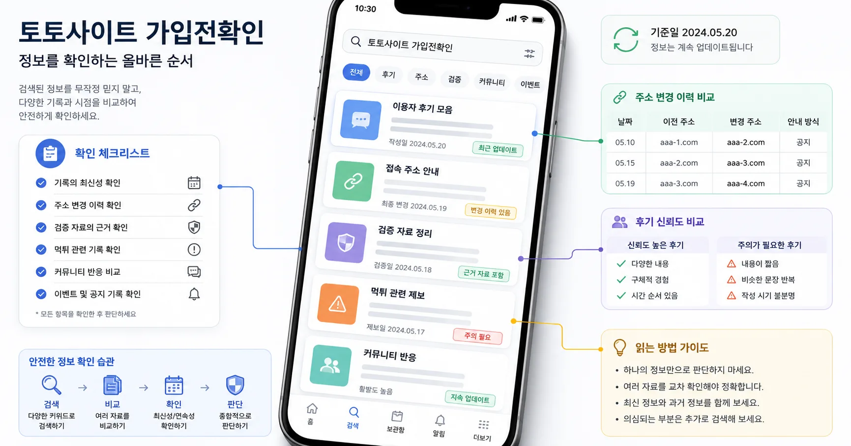 토토사이트 가입전확인 핵심 확인 흐름을 정리한 정보 이미지