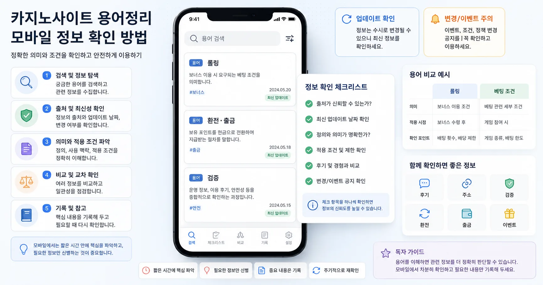 카지노사이트 용어정리 핵심 확인 흐름을 정리한 정보 이미지