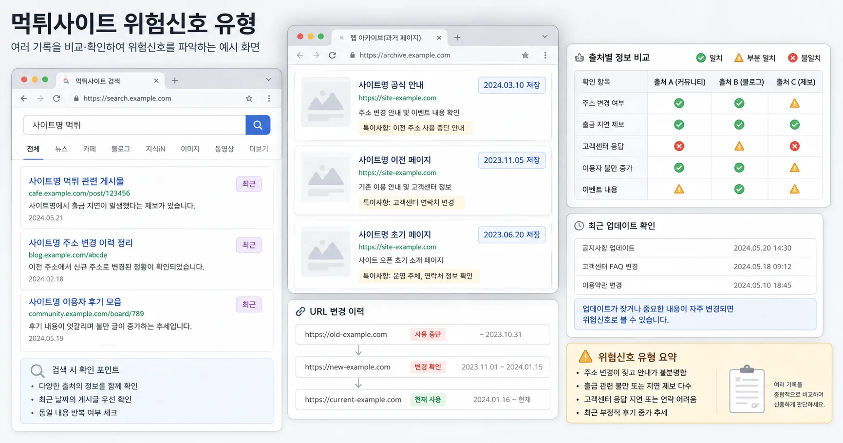 먹튀사이트 위험신호 유형 핵심 확인 흐름을 정리한 정보 이미지