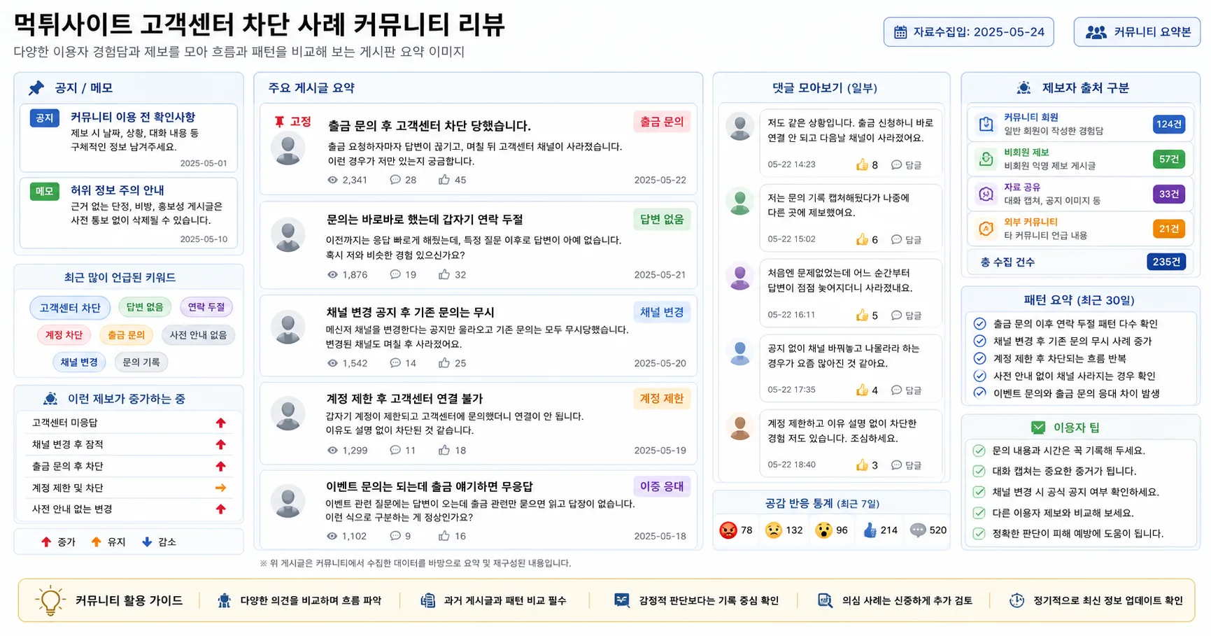 먹튀사이트 고객센터 차단 사례 비교 기준과 주의사항을 정리한 정보 이미지