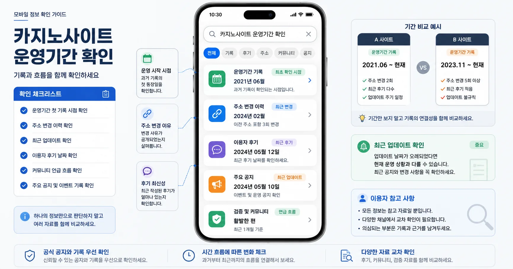 카지노사이트 운영기간 확인 핵심 확인 흐름을 정리한 정보 이미지