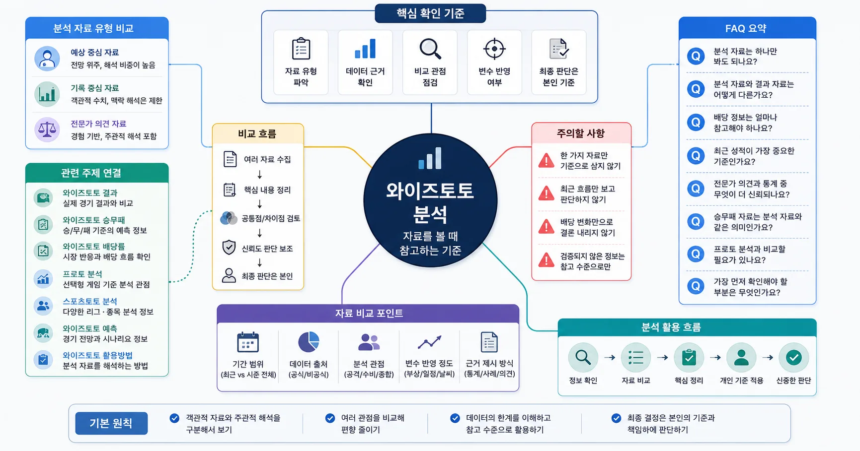 와이즈토토 분석 비교 기준과 주의사항을 정리한 정보 이미지