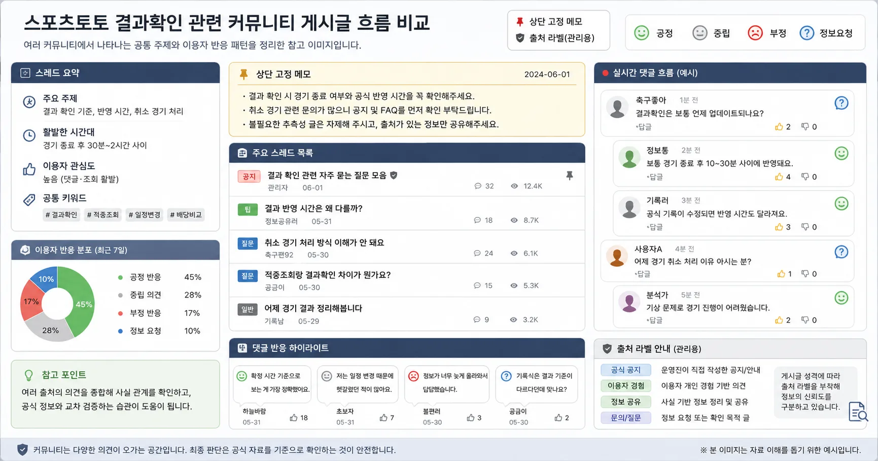 스포츠토토 결과확인 핵심 확인 흐름을 정리한 정보 이미지