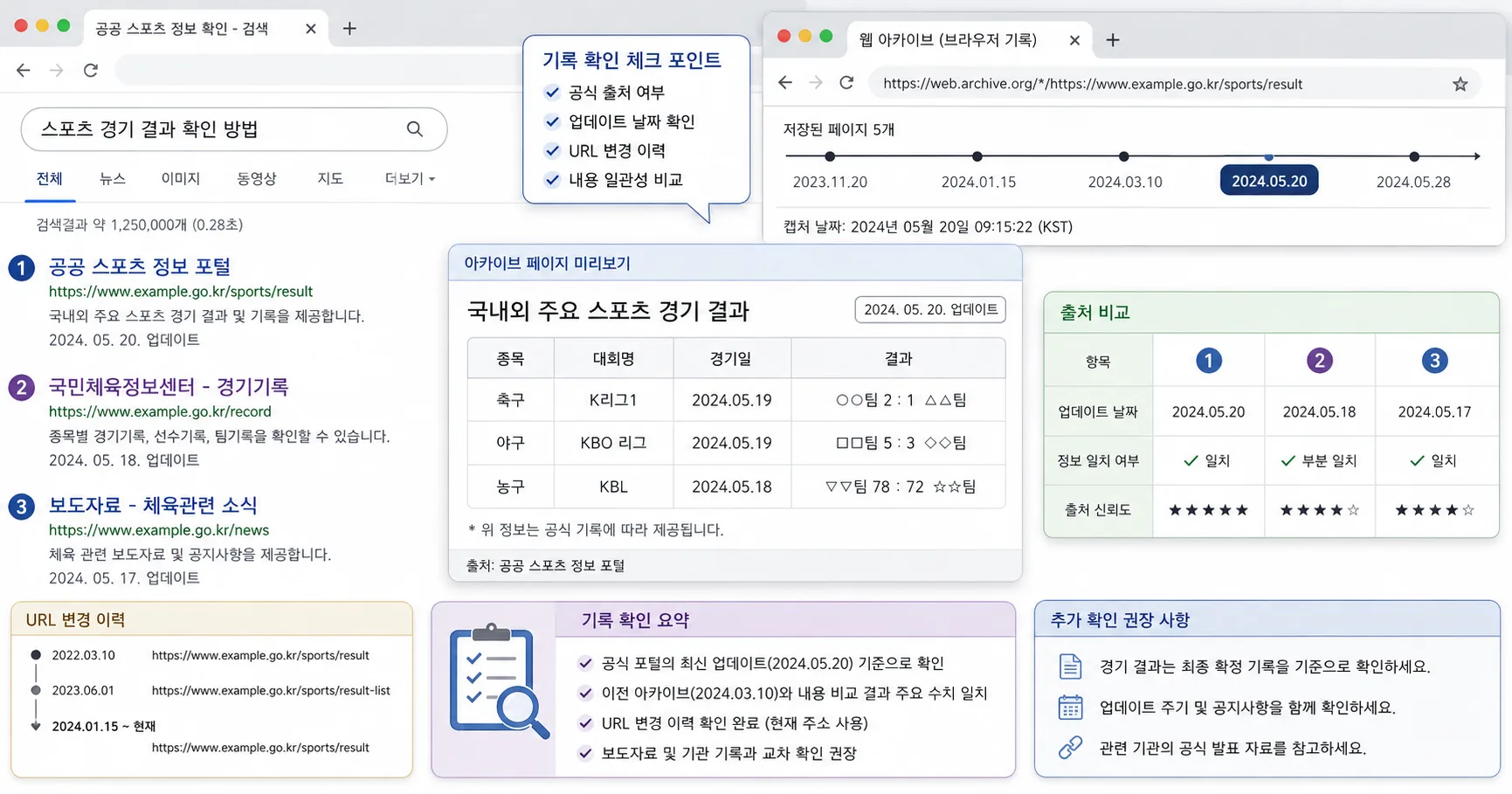 배트맨 이용방법 핵심 확인 흐름을 정리한 정보 이미지