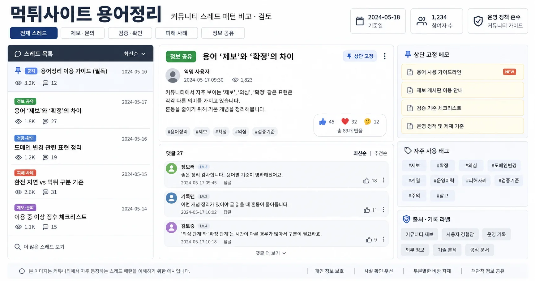 먹튀사이트 용어정리 핵심 확인 흐름을 정리한 정보 이미지