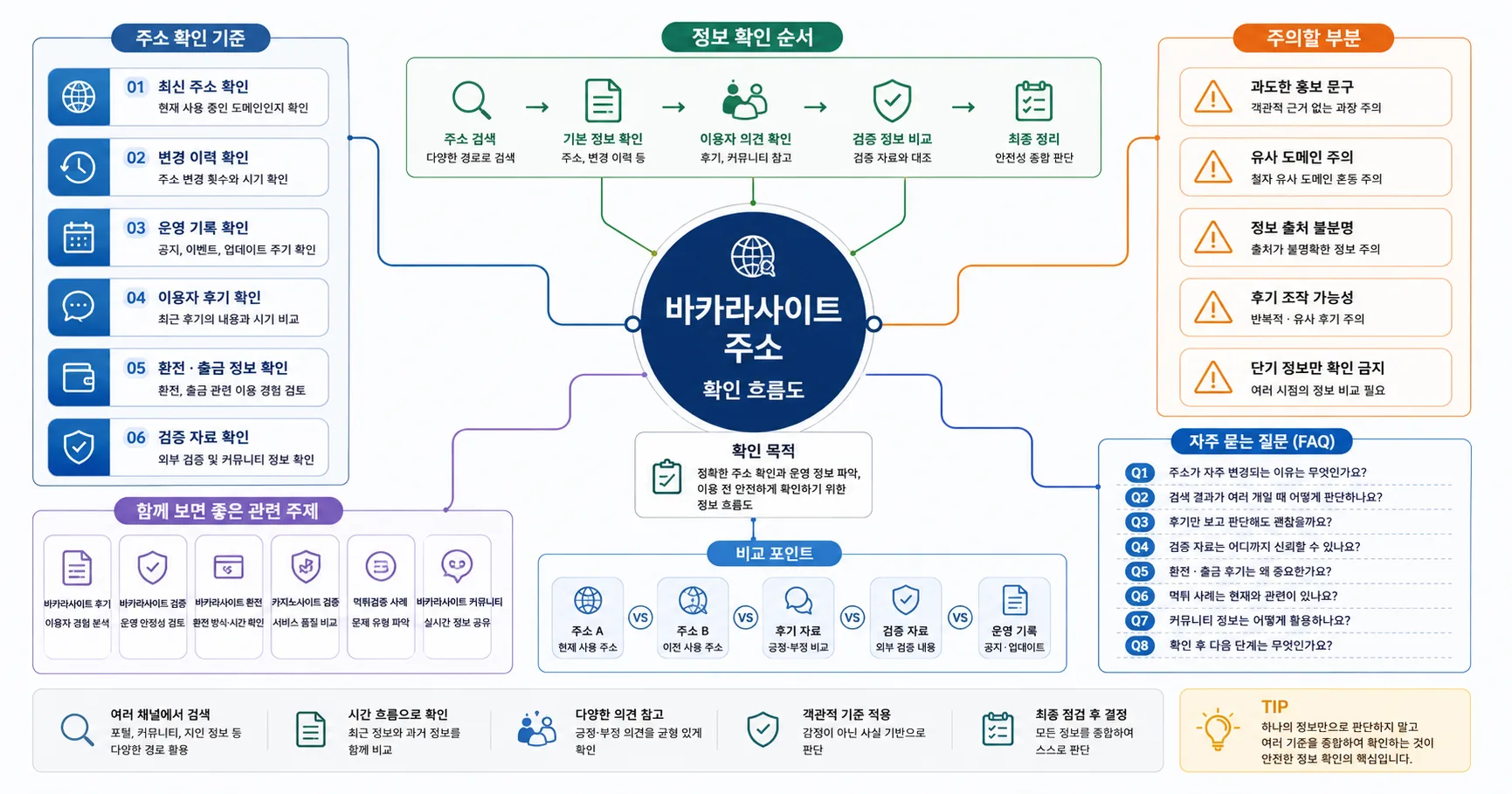 바카라사이트 주소 핵심 확인 흐름을 정리한 정보 이미지