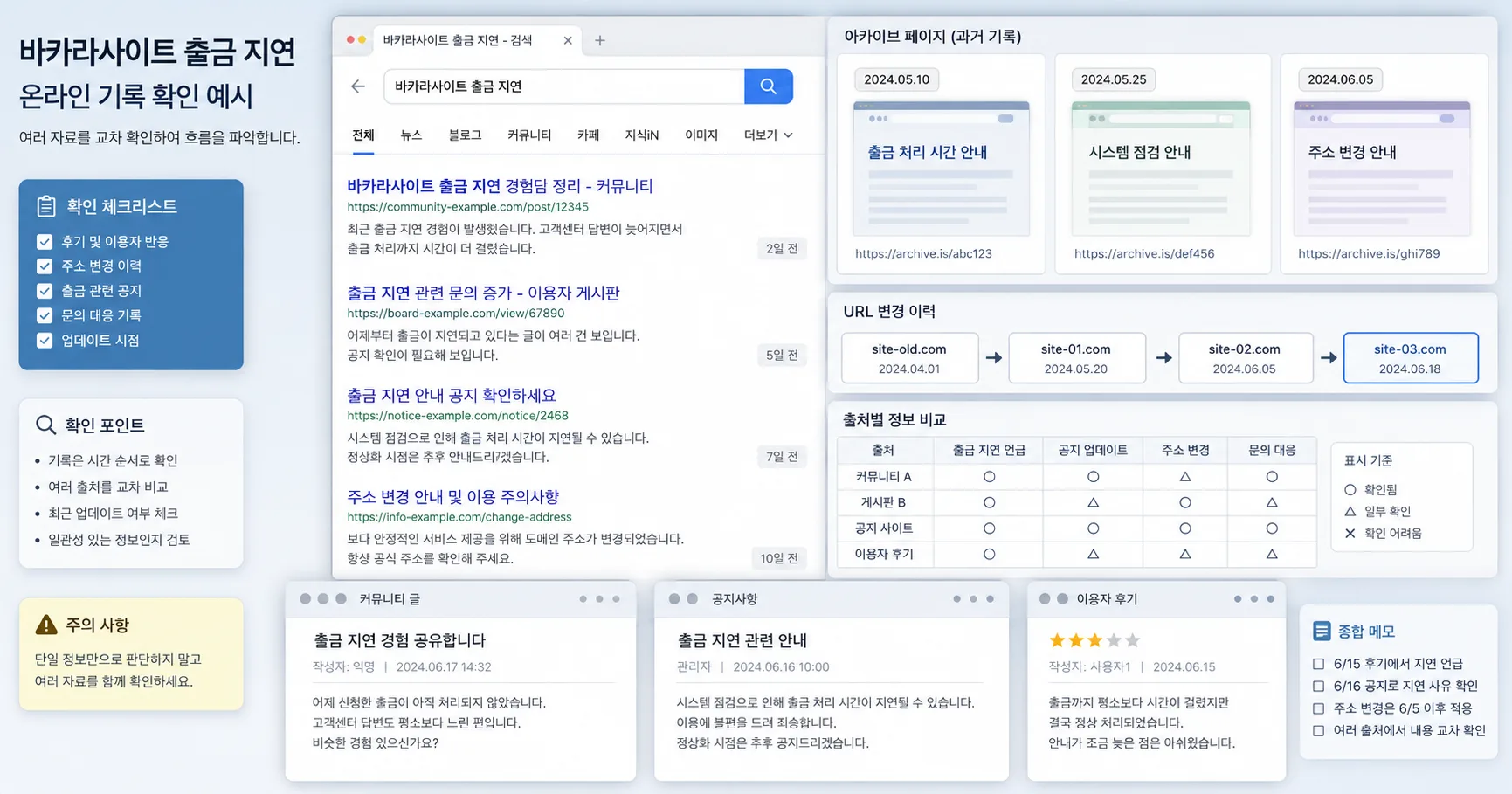 바카라사이트 출금 지연 핵심 확인 흐름을 정리한 정보 이미지